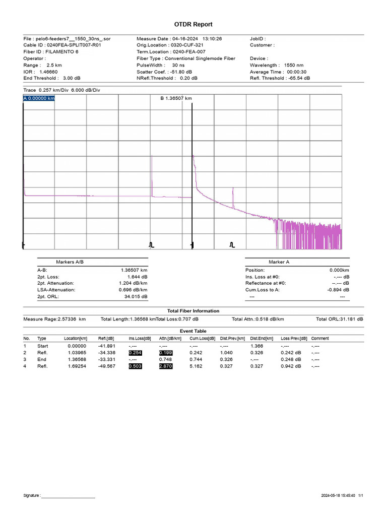 OTDR Report for Singlemode Fiber 1550nm | PDF | Optical Fiber ...