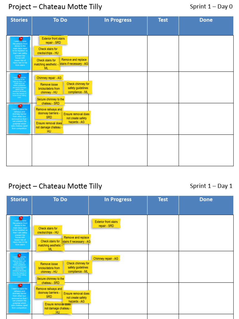 Template - Group Project - Part 2 - Task Board | PDF | Safety | Chimney
