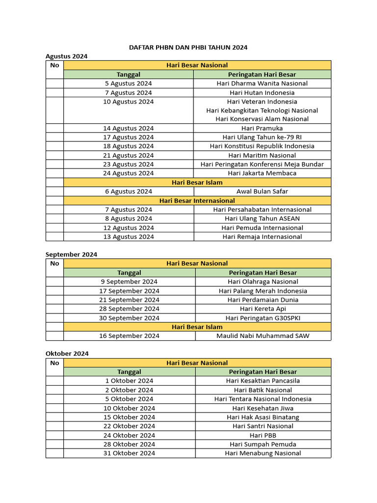 Daftar PHBN dan PHBI 2024 | PDF | Perjalanan