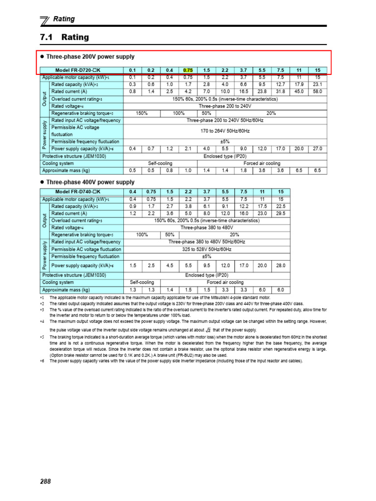 Rating PDF Power Supply Power Inverter