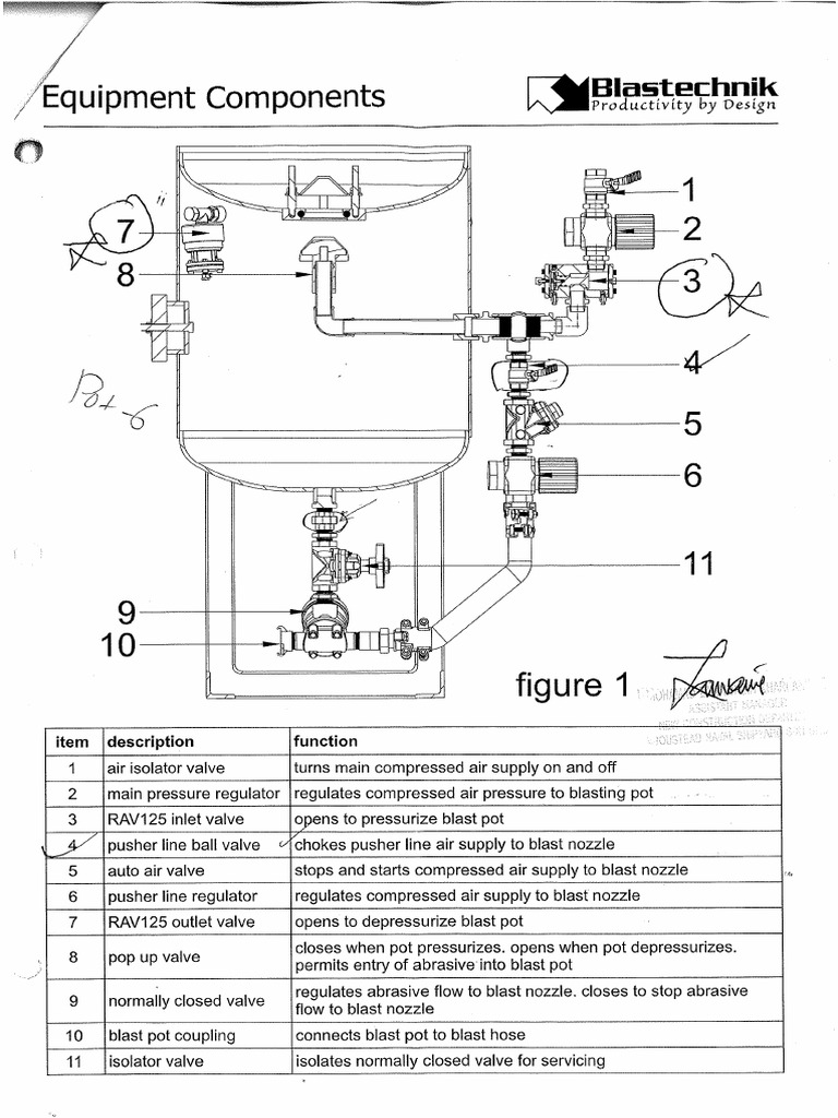 Blasting Chamber Pot | PDF