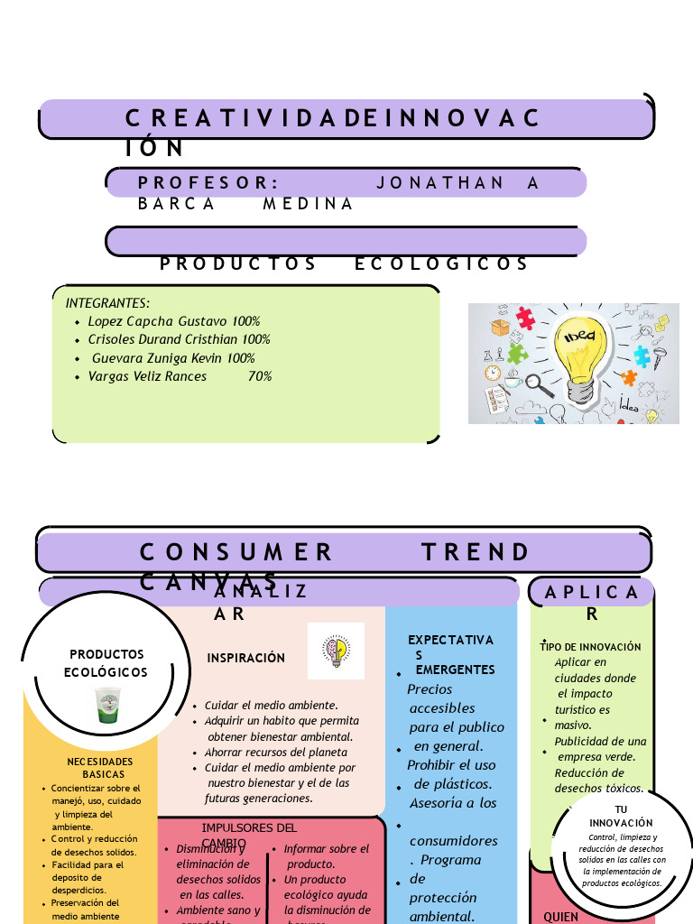 Consumer Trend Canvas | PDF | Residuos | Ambiente