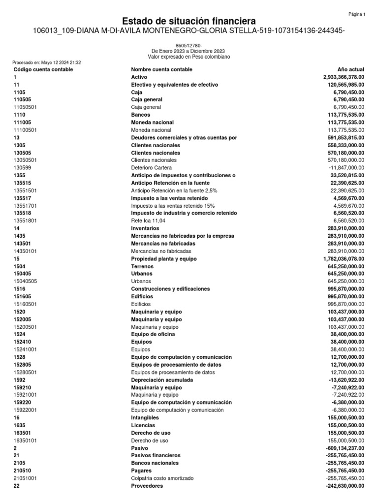 Estado de situación financiera | PDF | Business | Economias