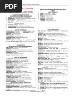 PROFED LET Reviewer Drill 2026 | PDF | Curriculum | Teachers