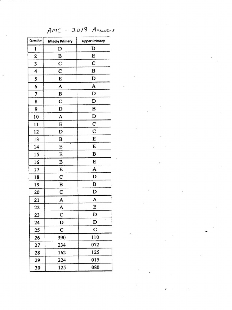 Amc upper primary answers 2019 pdf
