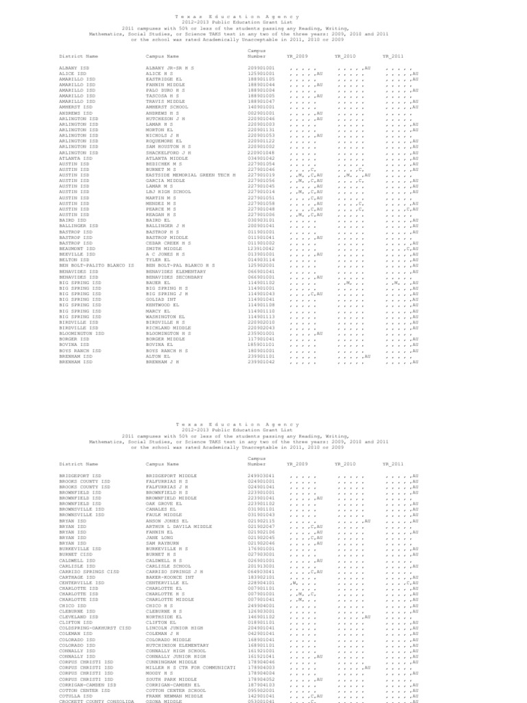 2012-2013 Public Education Grant List | PDF | Texas | Learning