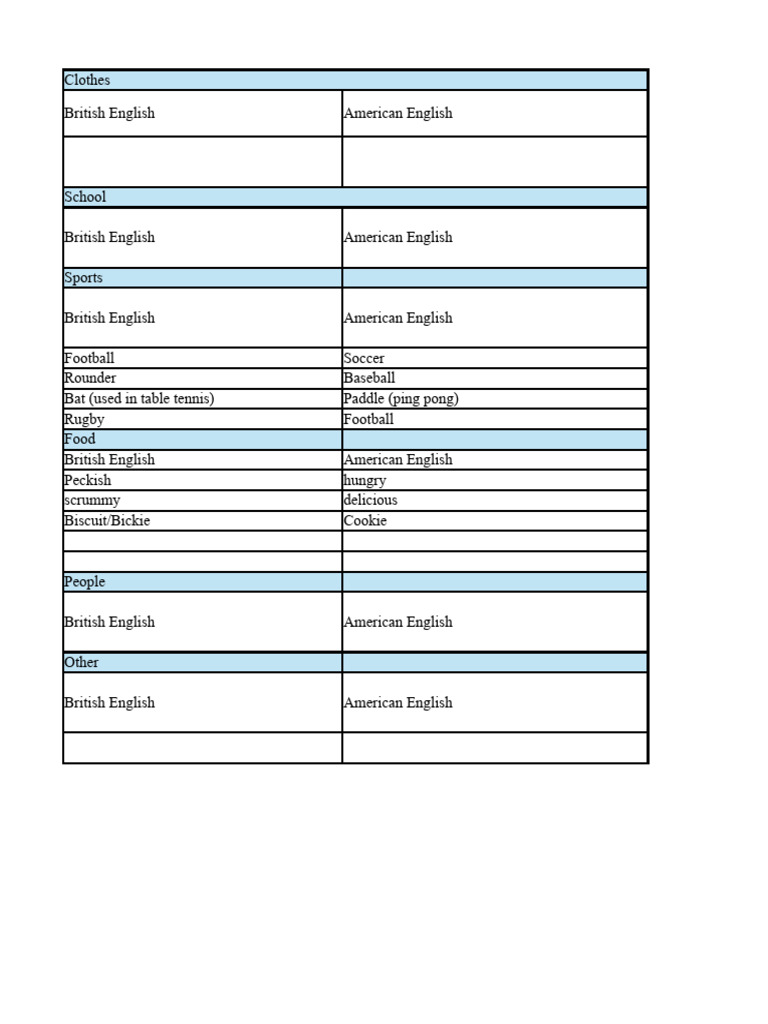 British vs American English Terms | PDF
