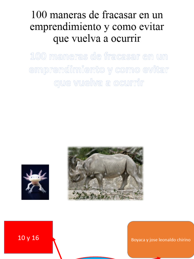 100 Maneras de Fracasar en Un Emprendimiento y | PDF