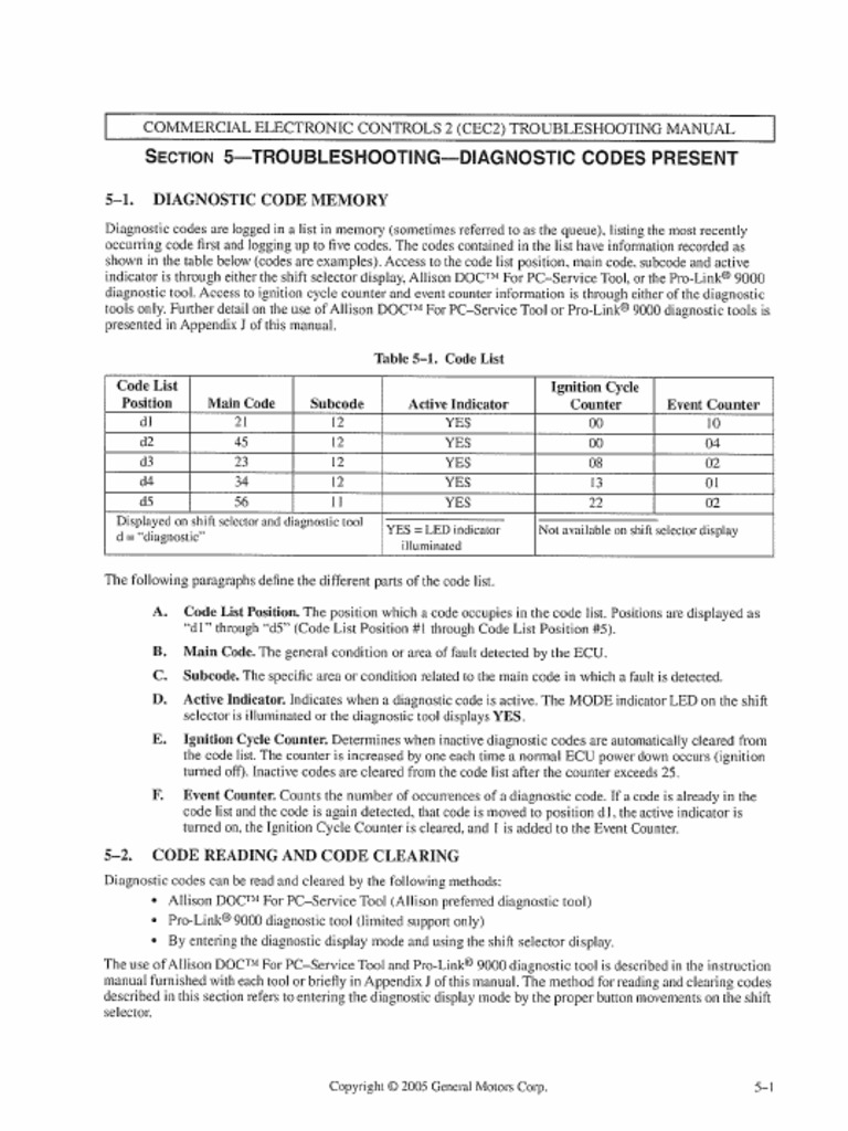 CEC2 Diagnostic Codes - 5 | PDF