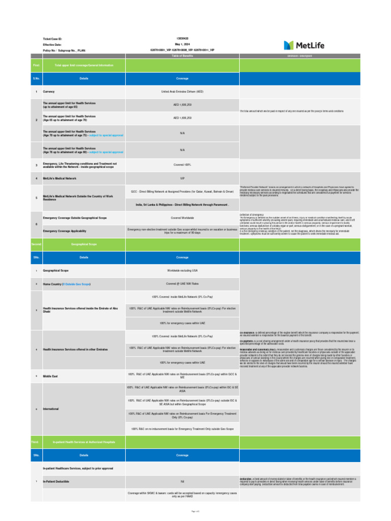 MetLife Gold Card Health Benefits Overview | PDF | Childbirth | Health Care