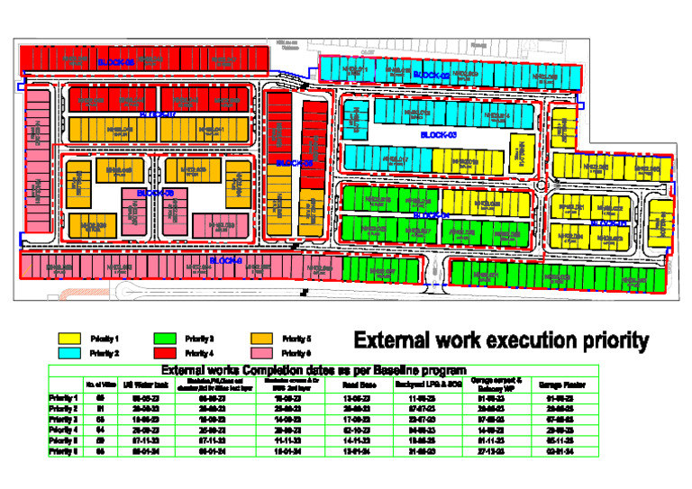 External Works Execution Priority Program With Dates | PDF