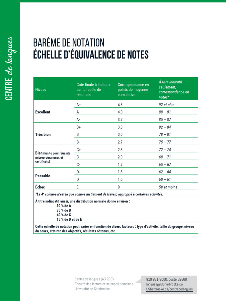 Barème de Notation Université de Sherbrooke | PDF