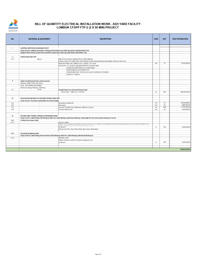 Bill of Quantity for Ash Yard Electrical | PDF | Electrical Wiring ...