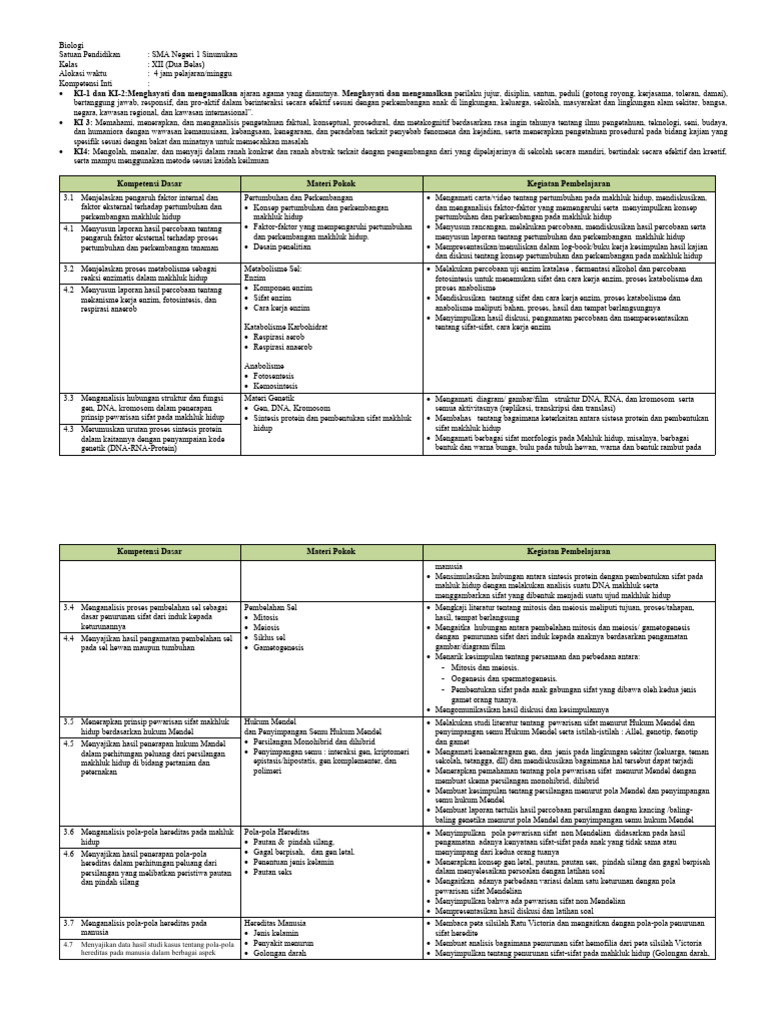 Silabus Biologi Xii | PDF | Sains & Matematika