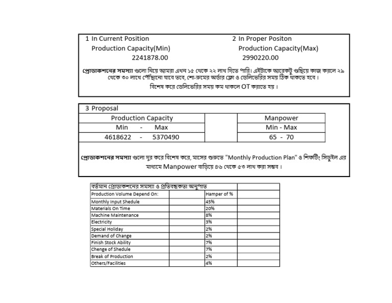 Production Capacity Pdf