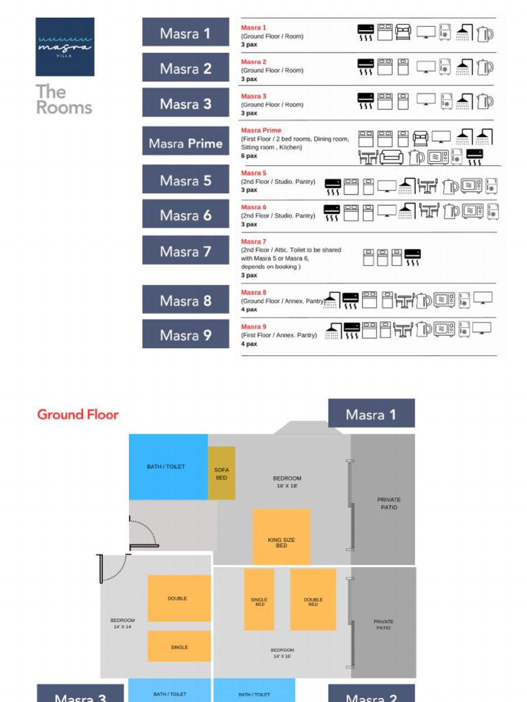 Masra Villa Room Layout-6 | PDF