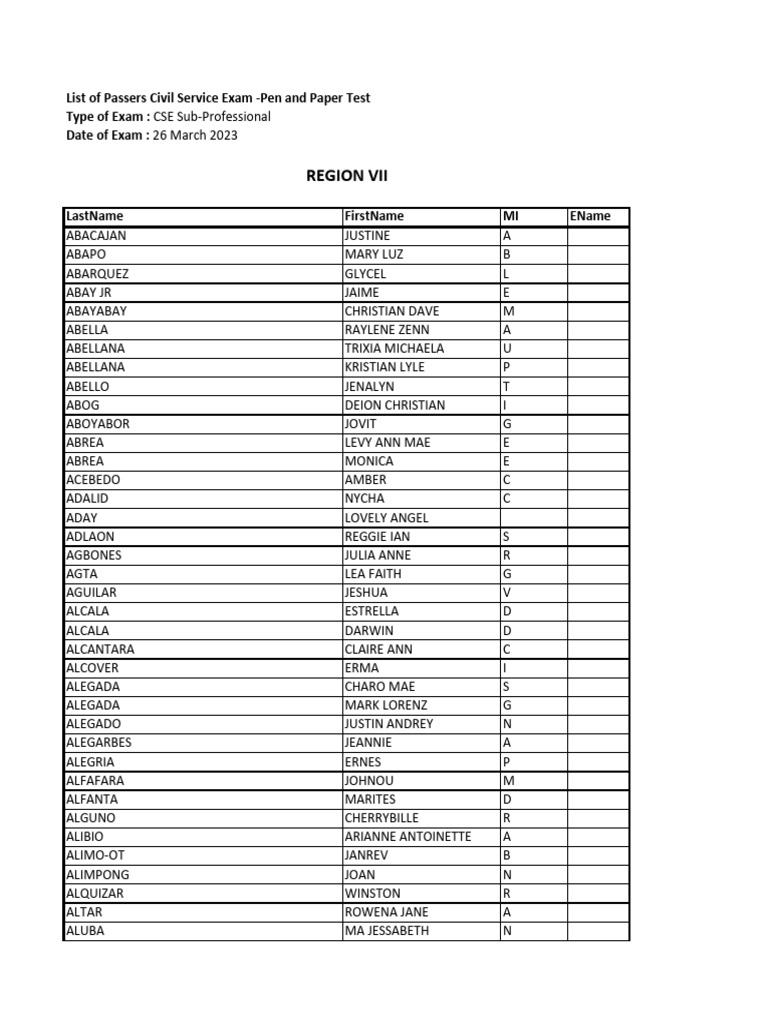 Region Vii | PDF
