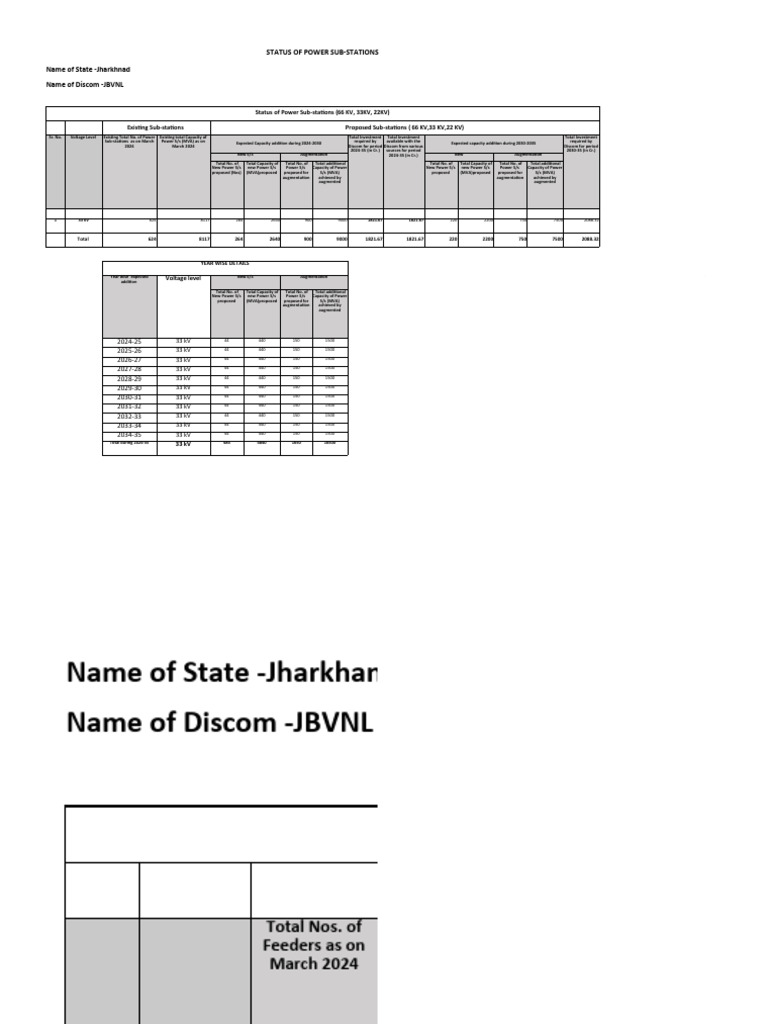 Jharkhand Power Substation Status 2024 | PDF | Electrical Conductor ...