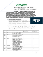 V2020 Activities 2000-2010 Sum of CCB-Eye Care Caribbean Activities in The Caribbean