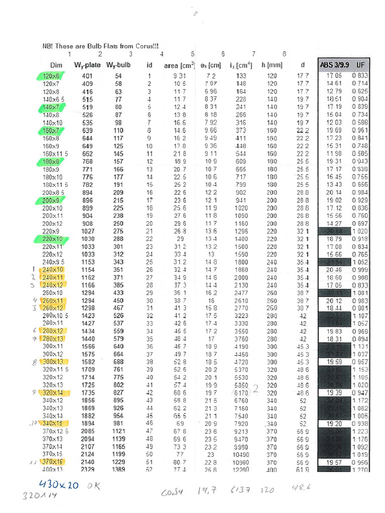 ABS Profile Size | PDF