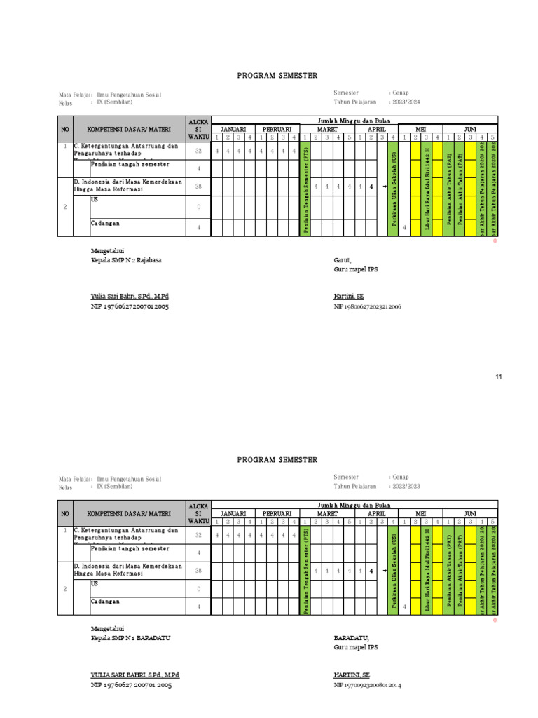 Program Semester IPS Kelas IX | PDF