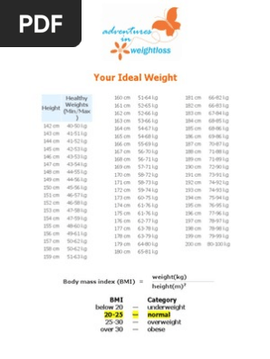 Boby Mass Index Bmi Ideal Weight Chart Pdf