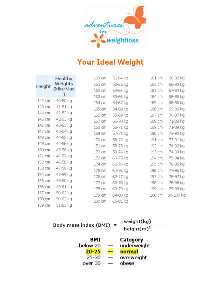 Boby Mass Index (BMI) - Ideal Weight Chart | PDF