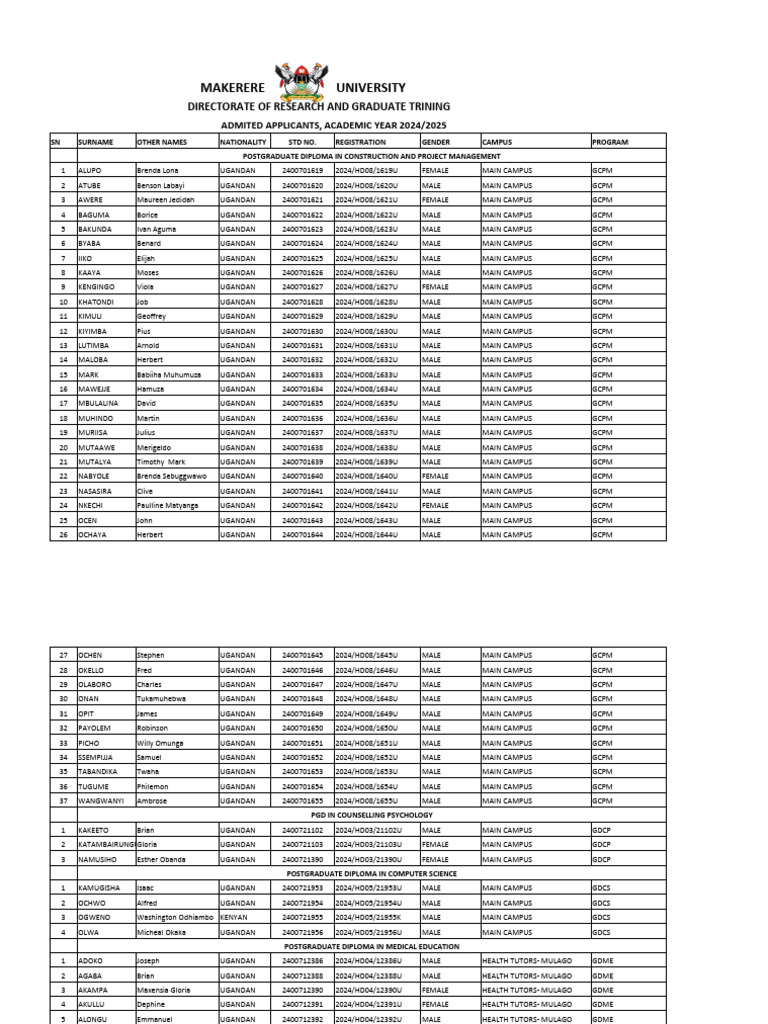admission-list-graduate-programs-at-makerere-university-2024-2025-pdf