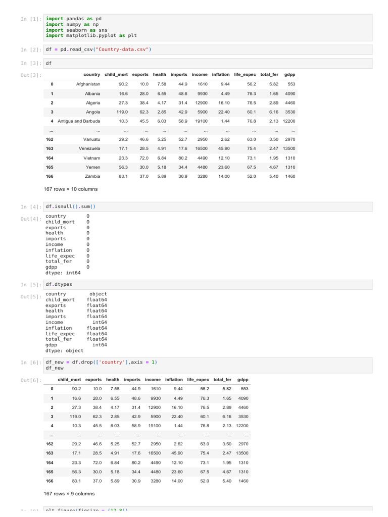 Country Data Analysis and Clustering | PDF | Statistics