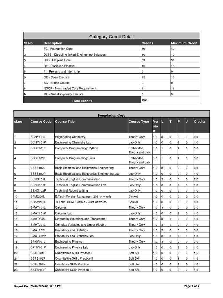 Curriculum - Student - BTECH BEC 2023 - 23BEC0025 - 2024 06 29 - 15 54 ...