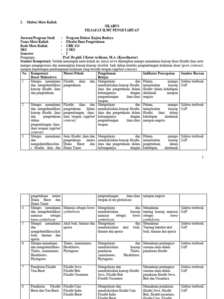 Silabus Mata Kuliah Program Studi Doktor Kajian Budaya Pdf