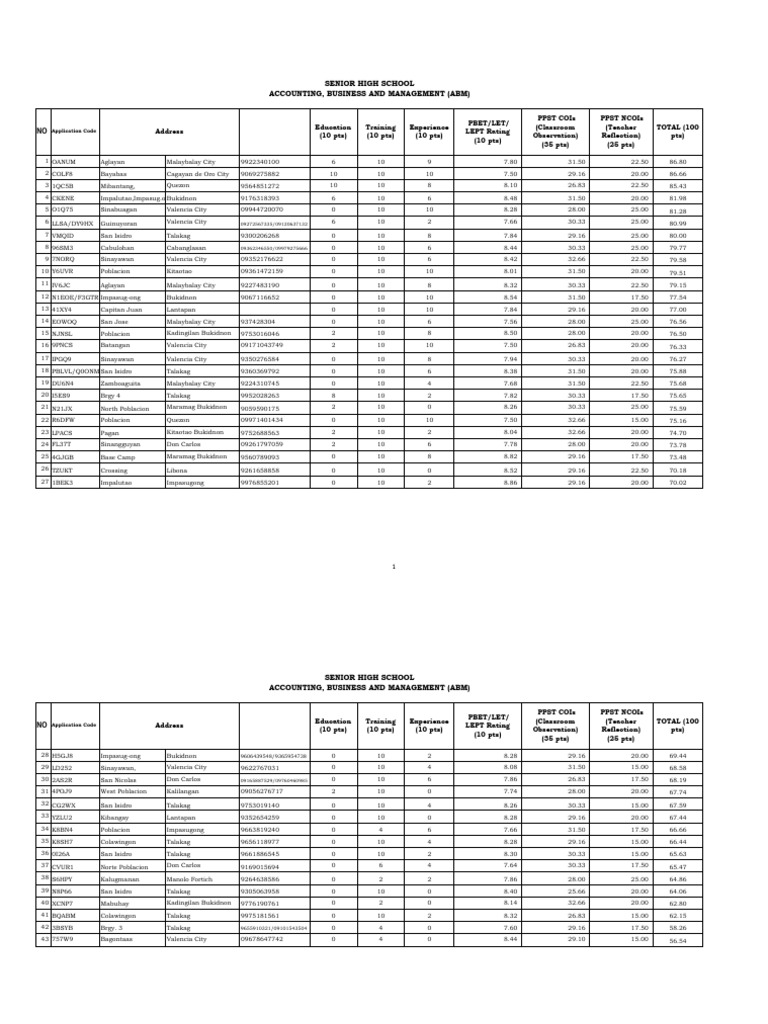 Senior High School | PDF