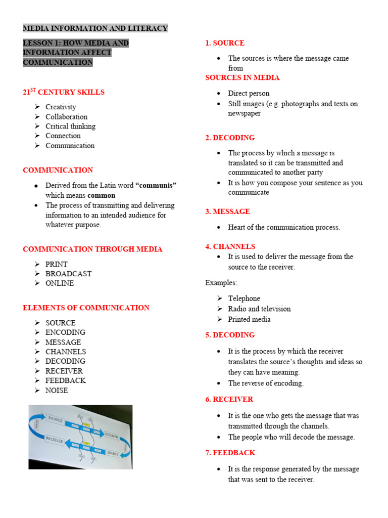 Understanding Media Literacy Essentials | PDF | Communication | Information