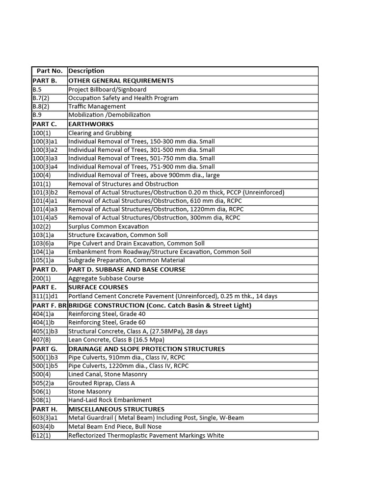 Construction Project Cost Estimates | PDF | Cost | Value Added Tax