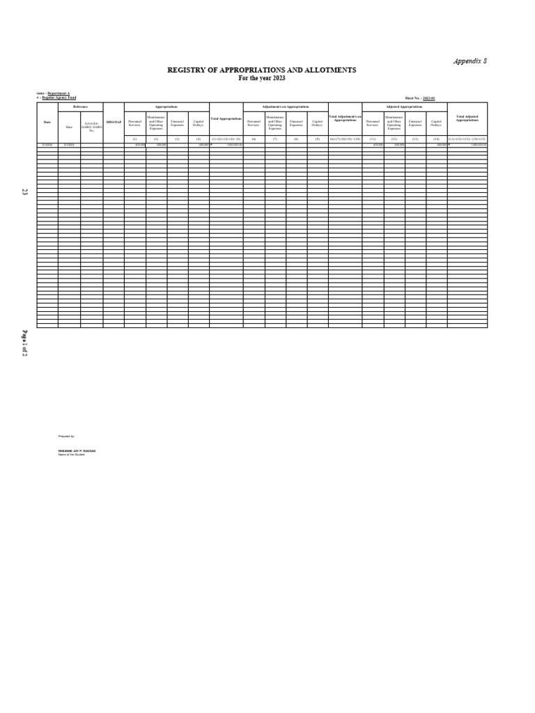 2023 Appropriations and Allotments Report | PDF | United States ...