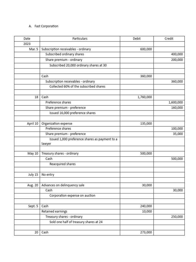 Memorandum Entries for Fast Corporation | PDF | Treasury Stock ...