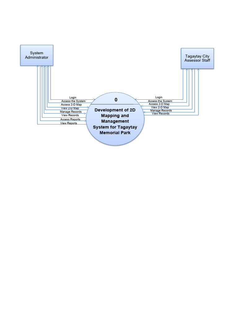 2D Mapping System for Tagaytay Park | PDF