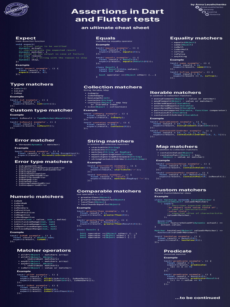 Assertations in Dart and Flutter Tests | PDF