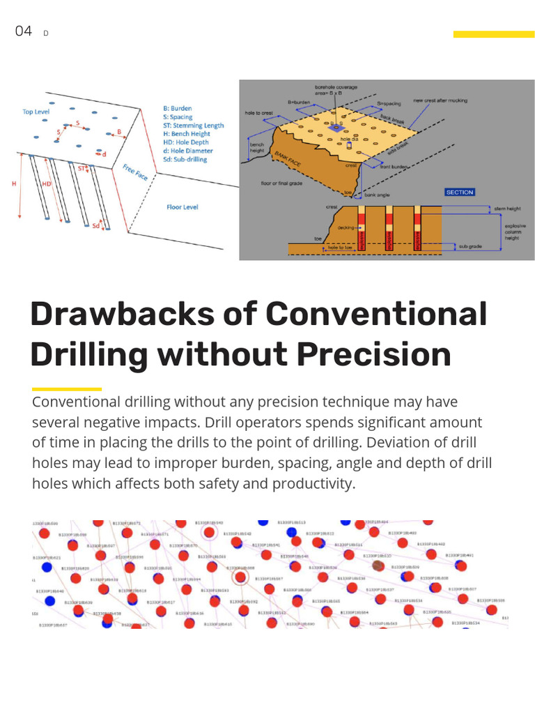 Precision Drilling with GPS Technology | PDF | Drilling | Mining