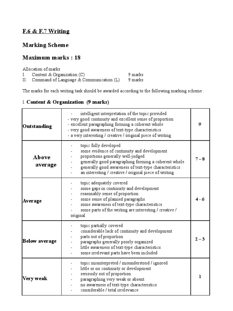 Writing Marking Scheme | PDF | Sentence (Linguistics) | Vocabulary