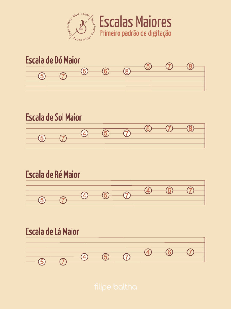 AulaLive Escalas e Arpejos | PDF | Escala (música) | Escala menor