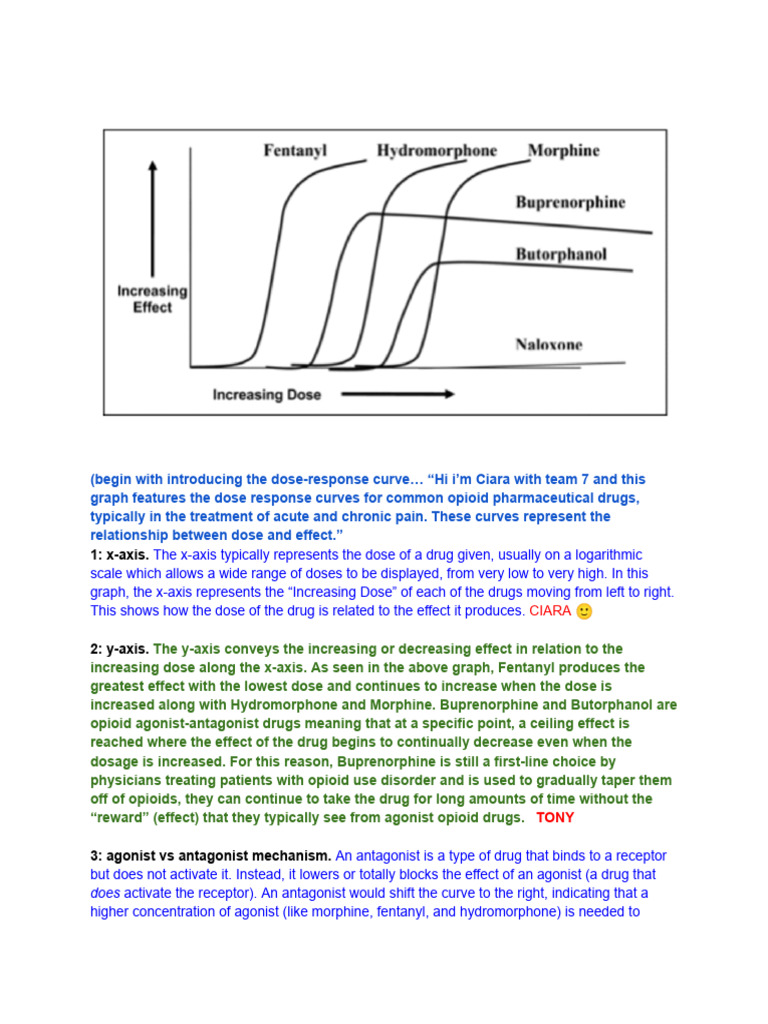 Drug response curve | PDF | Receptor Antagonist | Opioid