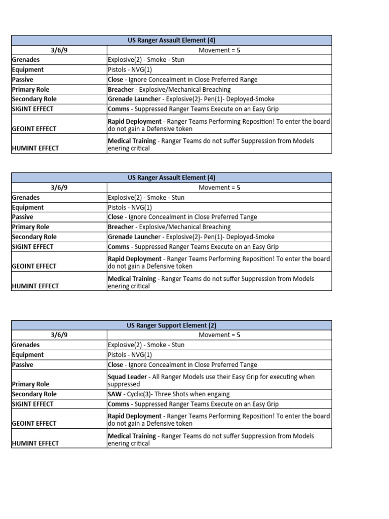 US Ranger Assault Element Tactics Guide | PDF | Tanks | Sniper