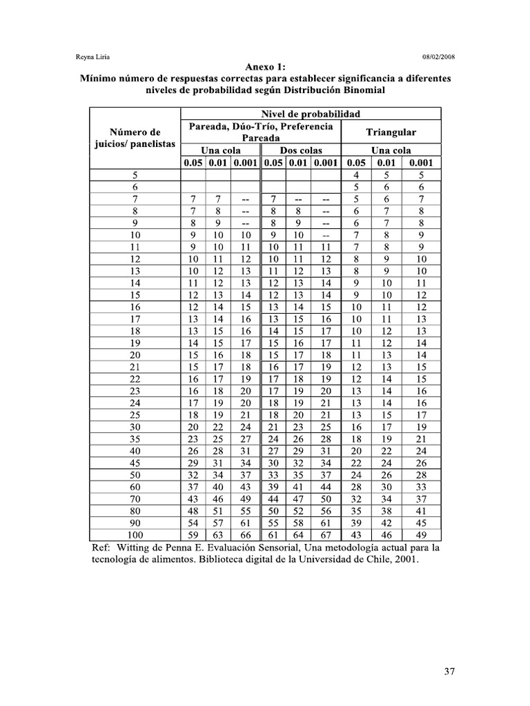 Prueba Binomial Dúo Trío | PDF
