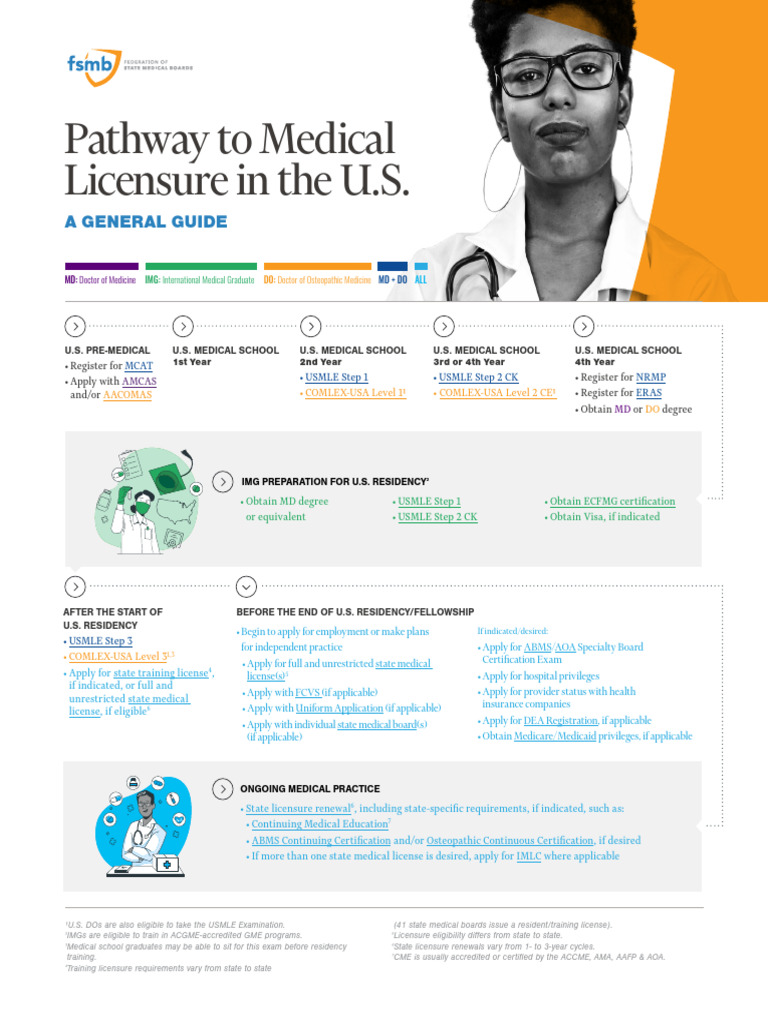 Pathway To Licensure Pdf Residency Medicine United States