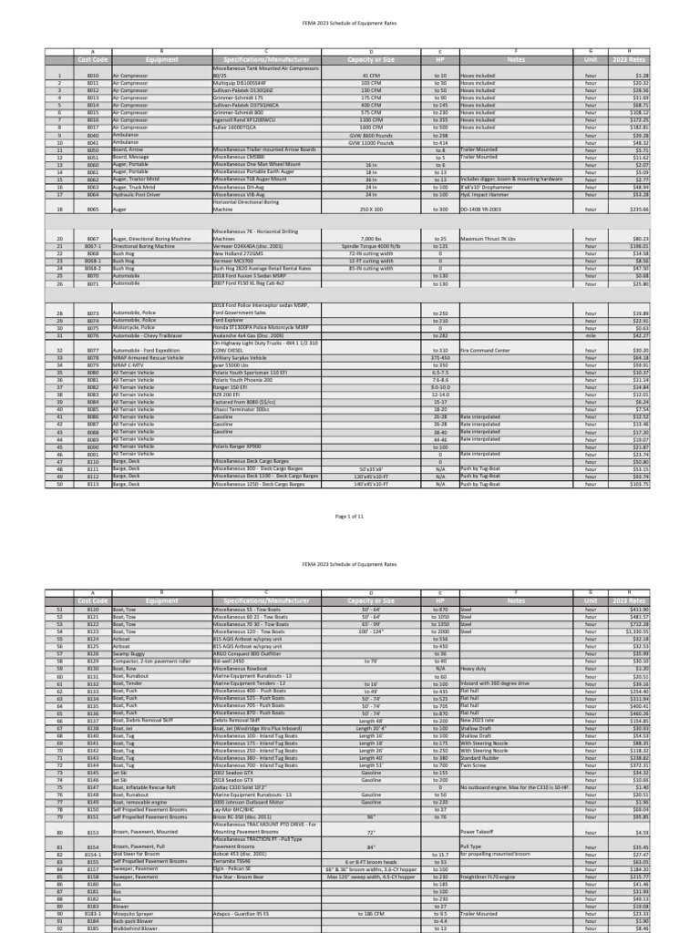 FEMA 2023 Equipment Rates Overview | PDF | Tugboat | Loader (Equipment)