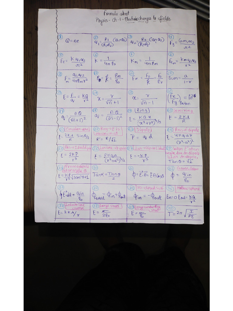 Formula Sheet 3 | PDF