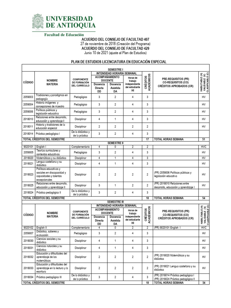 Plan de Estudios Licenciatura en Educación Especial | PDF | Pedagogía ...