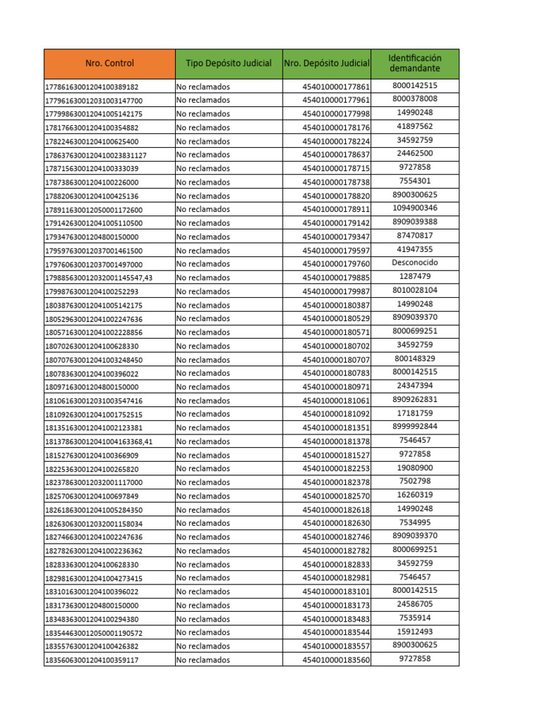 Judicial Deposit Control List | PDF | Finance & Money Management