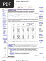 Overall Heat Transfer Coefficients For Some Common Fluids and Heat Exchanger Surfaces